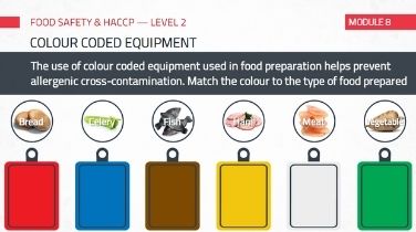 FOOD CONTAMINATION