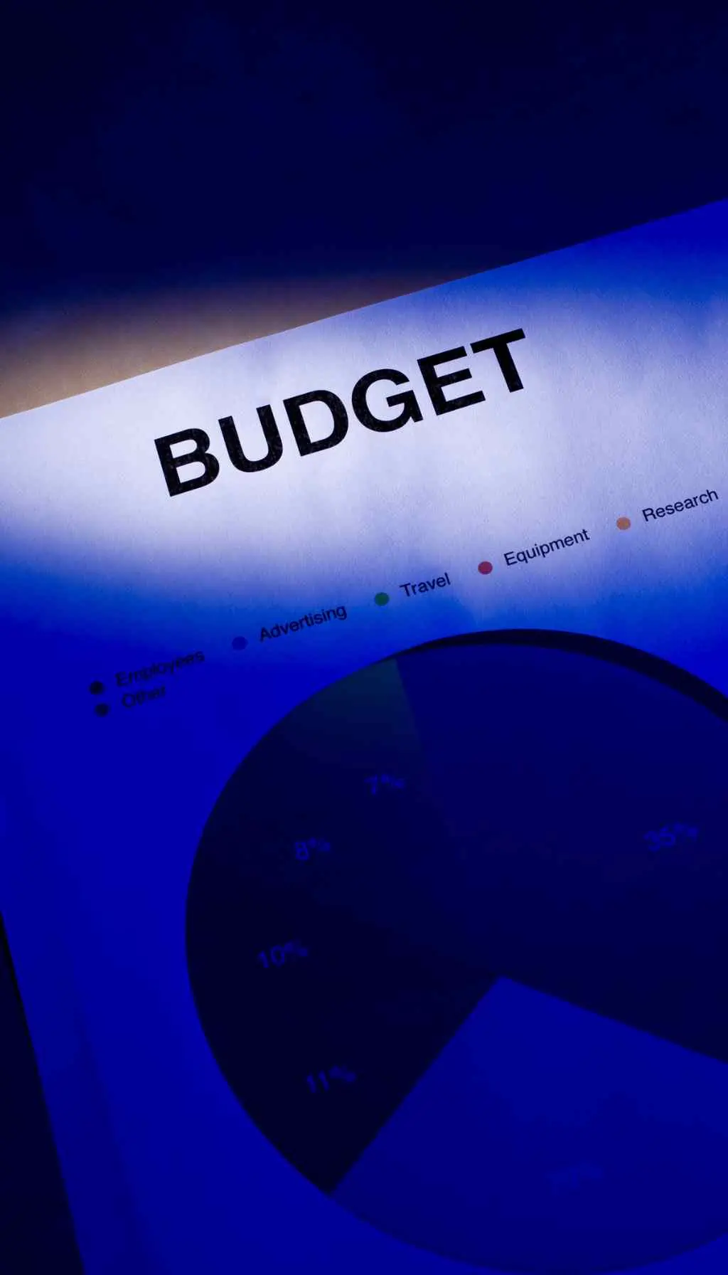 Business Budget Planning Document With Pie Chart Close-up of a printed budget document with a pie chart showing spending categories such as equipment, travel, advertising, and research.